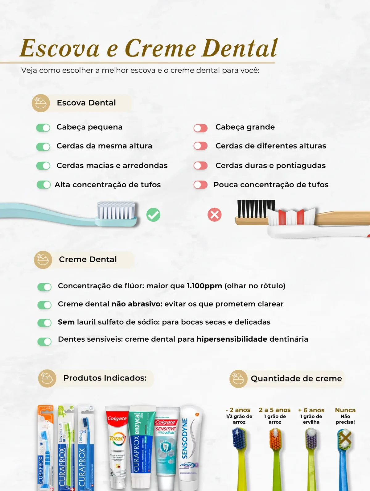 Escova e creme dental — Abilità, Brasília